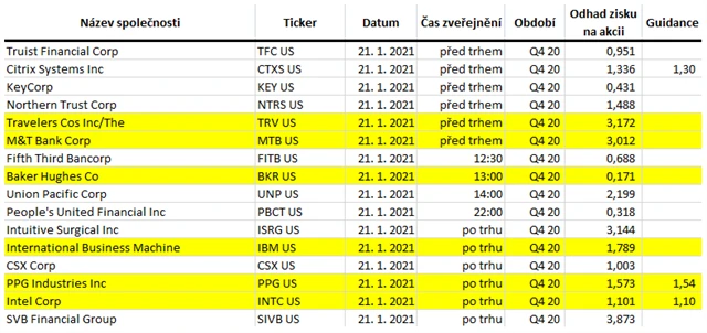USA - 21. ledna 2021