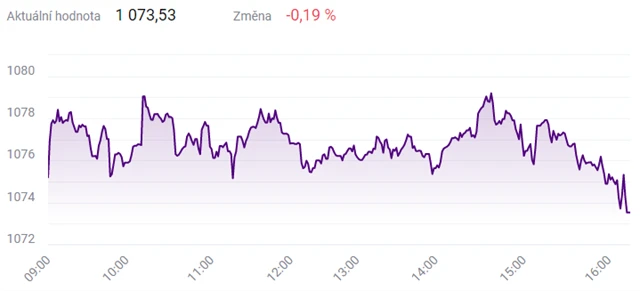 Index PX - 15. ledna 2021