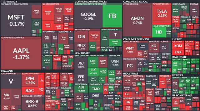 S&P 500 - 15. ledna 2021