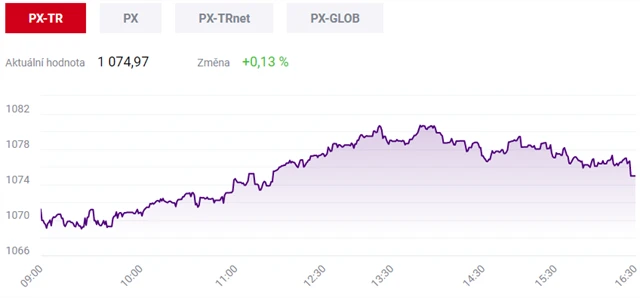 Pražská burza 18. ledna 2020