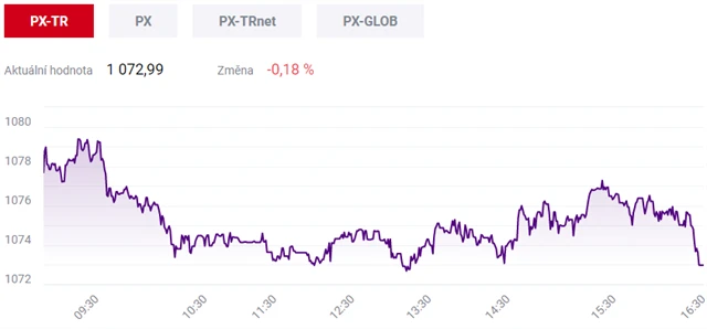 Pražská burza 19. ledna 2021
