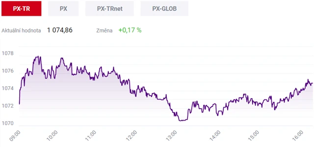Pražská burza 20. ledna 2021