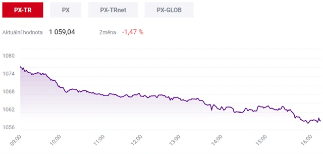 Pražská burza 21. ledna 2021