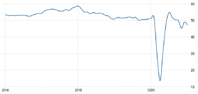 Eurozóna - kompozitní PMI