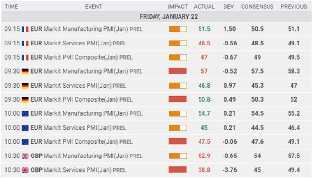Evropa - předběžné lednové PMI