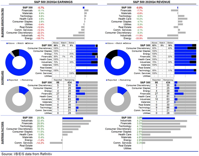 USA - statistika