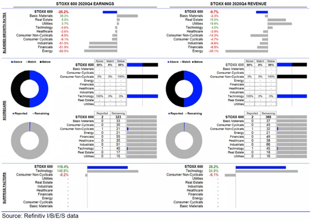 Evropa - statistika