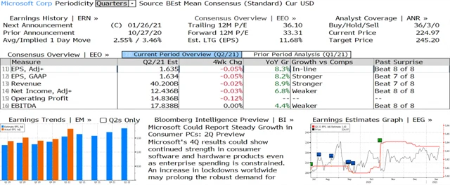 MSFT