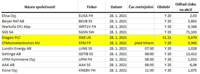 Evropa - 28. ledna 2021