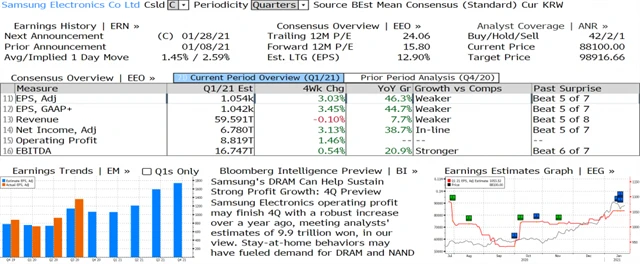 Samsung Electronics