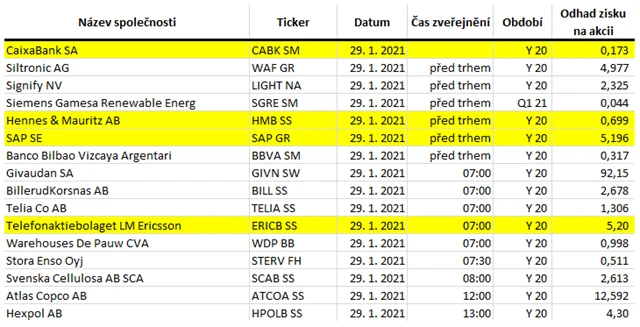 Evropa - 29. ledna 2021