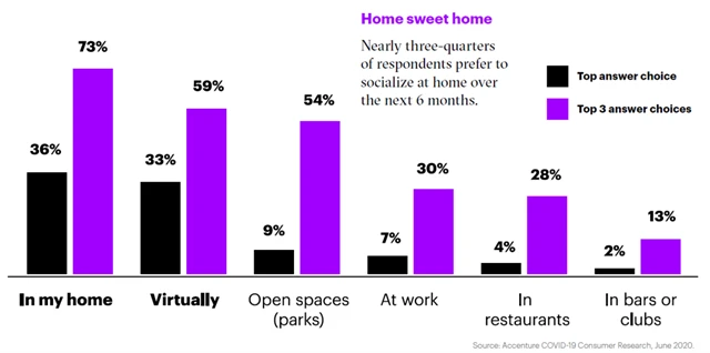 Spotřeba se přesune více do domácností