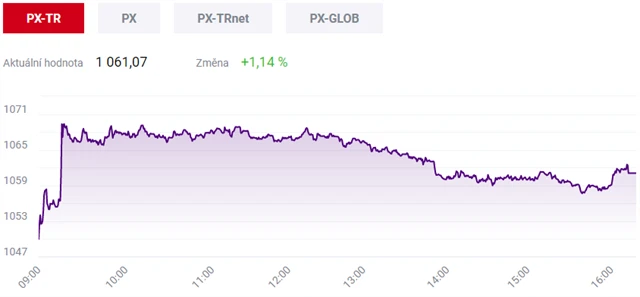 Pražská burza 25. ledna 2021