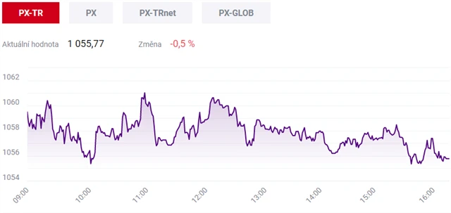 Pražská burza 26. ledna 2021