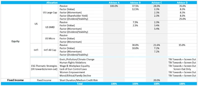Příklady strategií sestavených pomocí platformy Canvas