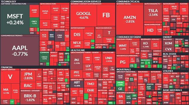 S&P 500 - 27. ledna 2021