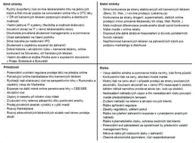 Pilulka - SWOT analýza.png