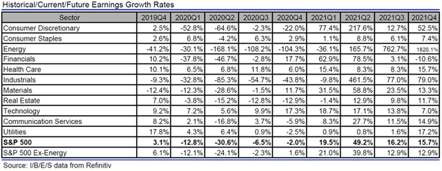 USA - zisky, přehled