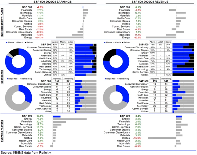 USA - statistika