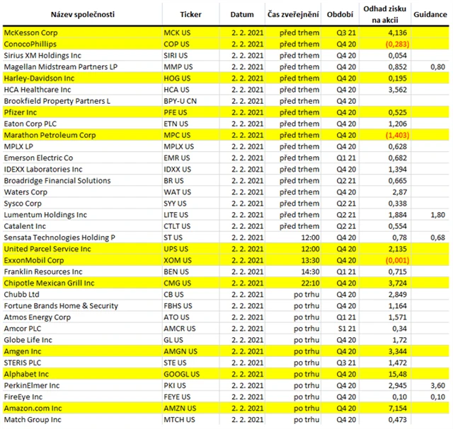 USA - 2. února 2021