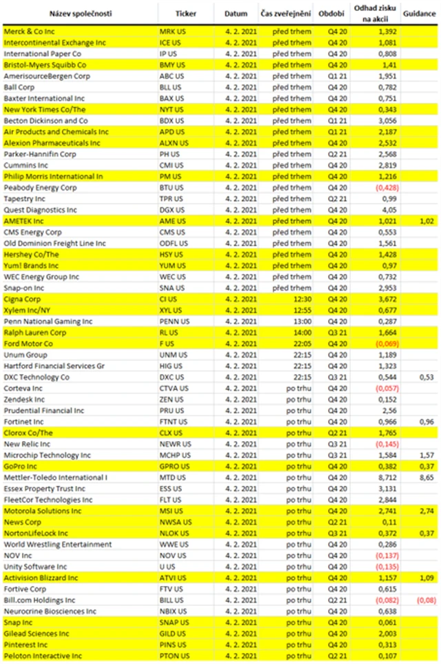 USA - 4. února 2021