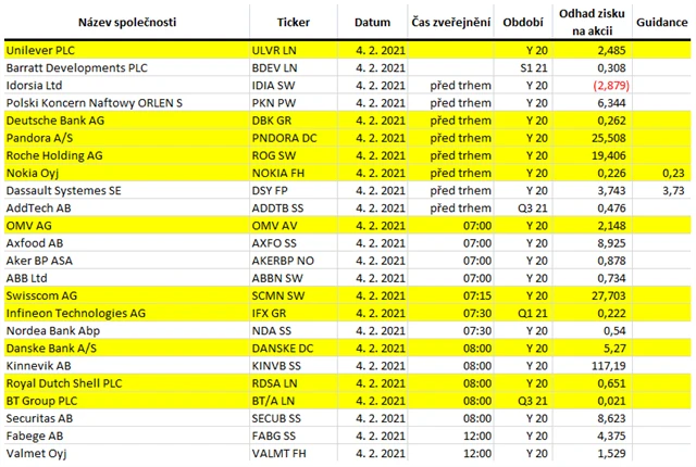 Evropa - 4. února 2021