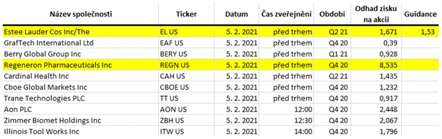 USA - 5. února 2021