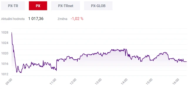 Pražská burza 29. ledna 2021