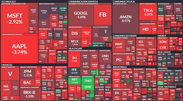 S&P 500 - 29. ledna 2021