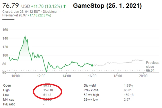 GameStop 25. 1. 2021
