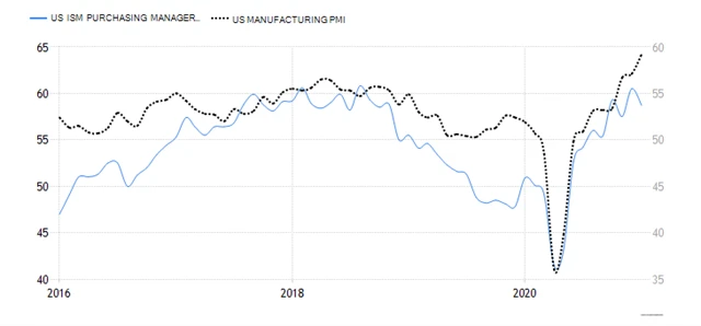 USA PMI manufacturing 2021 01 final