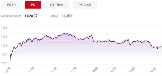 Pražská burza 1. února 2021