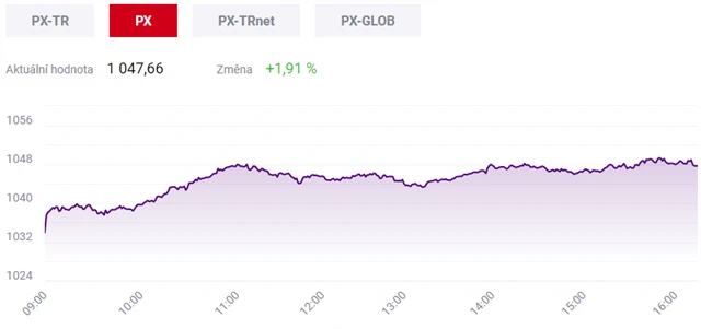 Pražská burza 2. února 2021
