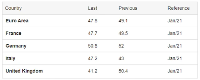 Evropa - kompozitní PMI