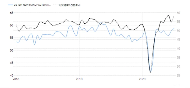 USA PMI nonmanufacturing 2021 01 final