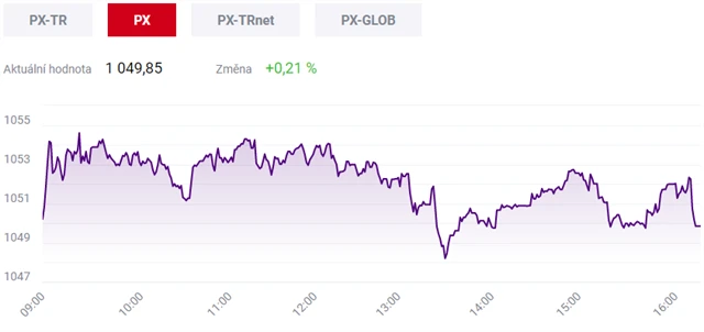 Pražská burza 3. února 2021