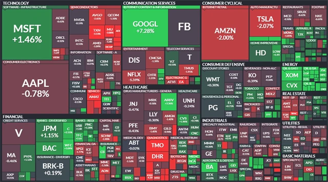 S&P 500 - 3. února 2021