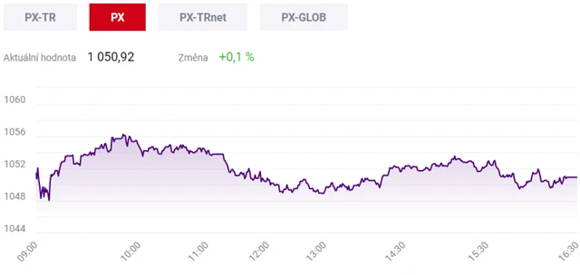 Pražská burza 4. února 2021