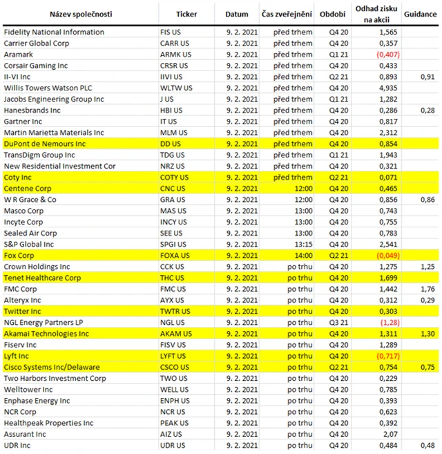 USA - 9. února 2021