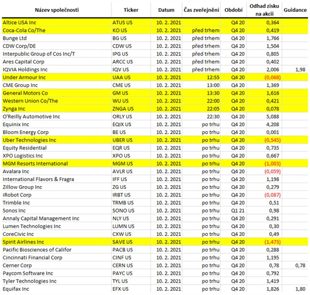 USA - 10. února 2021