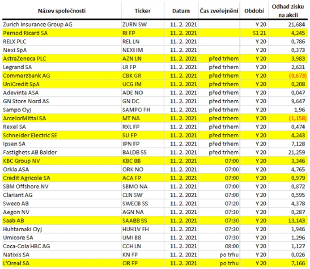Evropa - 11. února 2021