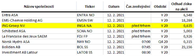 Evropa - 12. února 2021