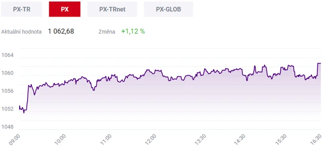 Pražská burza 5. února 2021
