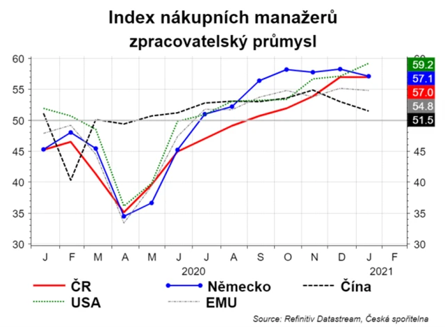 PMI