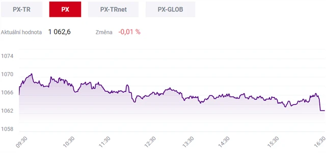 Pražská burza 8. února 2021