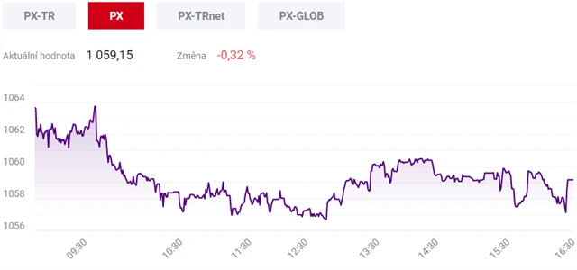 Pražská burza 9. února 2021