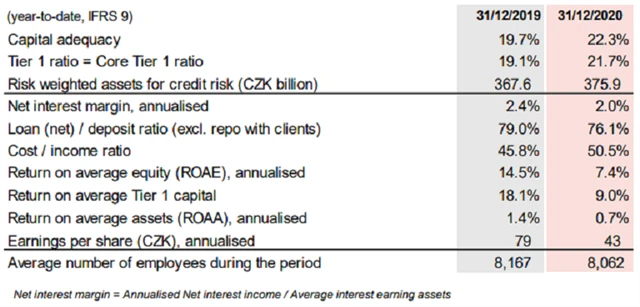 KB - vybrané ukazatele