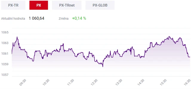 Pražská burza 10. února 2021