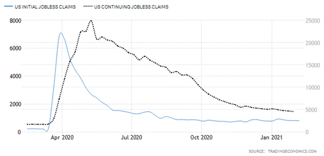 Týden do 6. února 2021