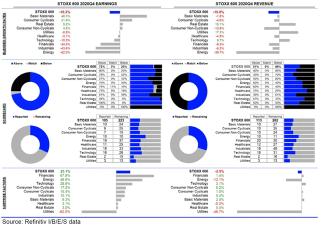 Evropa - statistika